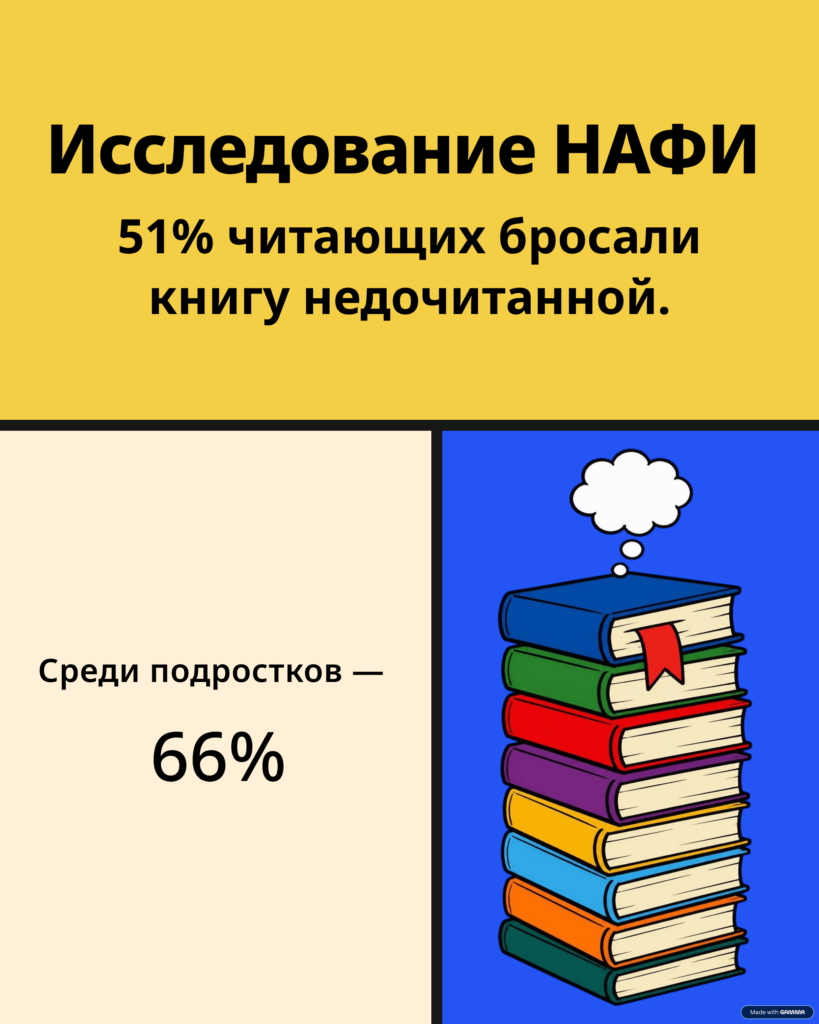 3 Issledovanie NAFI